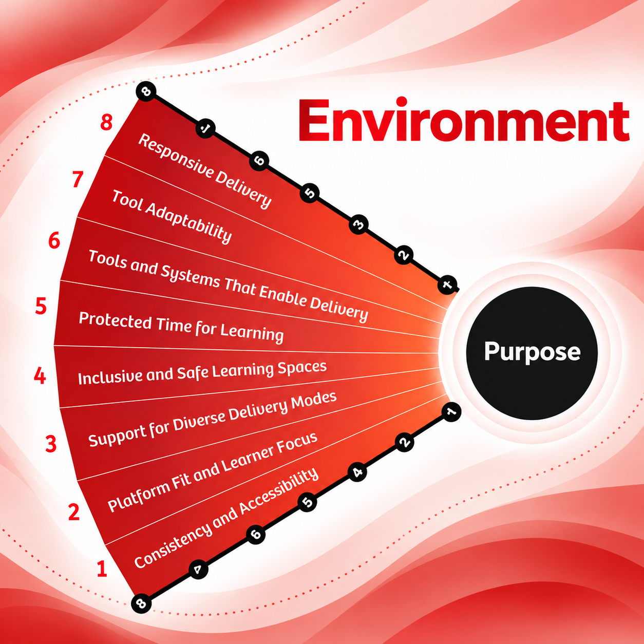 Delivery Environment: The Iris Framework – Part 5 of 7